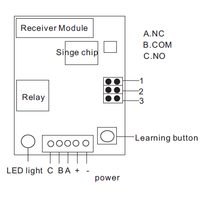 Control Remoto Inalámbrico RF de 2 Canales y 433 MHz Más Económico de Fábrica, Interruptor de Encendido/Apagado, Control Remoto No Incluido