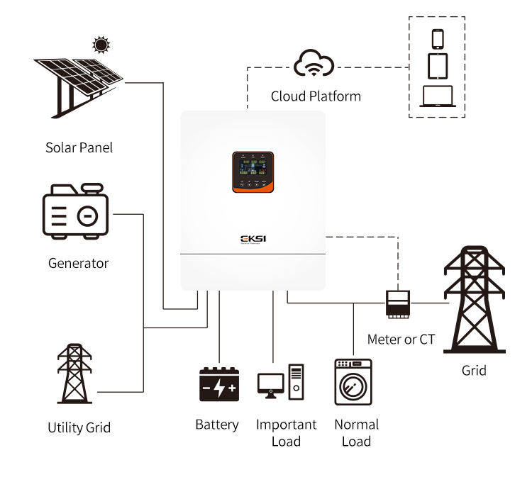How to Choose a Solar Inverter 10kW Hybrid Split Phase: Ultimate Buying ...