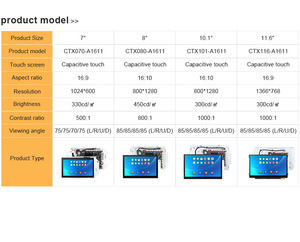 CTFLY 7 8 10,1 11,6 дюймов RK3288/RK3588/RK3568 плата + сенсорный экран все в одном ПК Встроенная открытая рамка Android промышленная панель ПК - Product Image 5