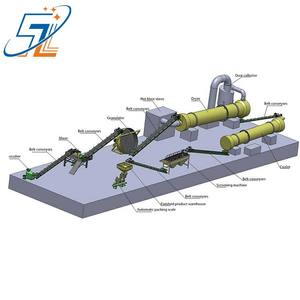 Dragado automático de animales para aves de corral, nuevo fertilizante orgánico de <span class=keywords><strong>Urea</strong></span>, granulador de línea de producción, equipo para la venta - Product Image 5