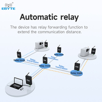 Ebyte ODM E90-DTU(900SL30)E Module Longue Distance Envoi Réception Modbus Communication LoRa Passerelle de Transmission de Données Sans Fil