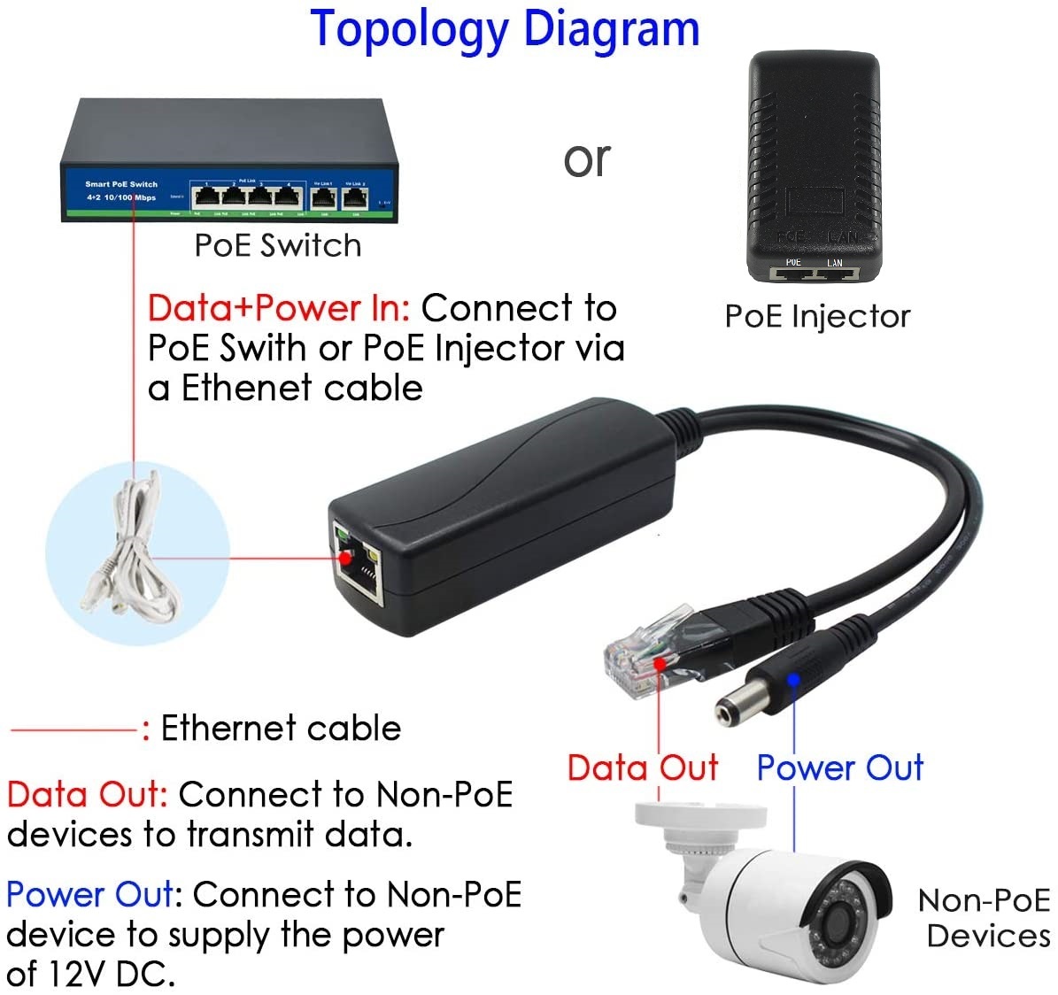Power over Ethernet PoE Splitter Adapter Injector 12VDC 1A for CCTV IP