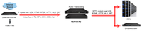 Transcodificador de Audio Multicanal KUNUOMAGIC NEP100-A2, Construcción Metálica, Puerto de Datos de 1000M (1000M), Entrada IP, Transmisiones IP