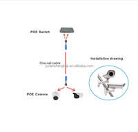 Répartiteur/combineur de câble Ethernet RJ45 Accessoire de moniteur de type UPOE