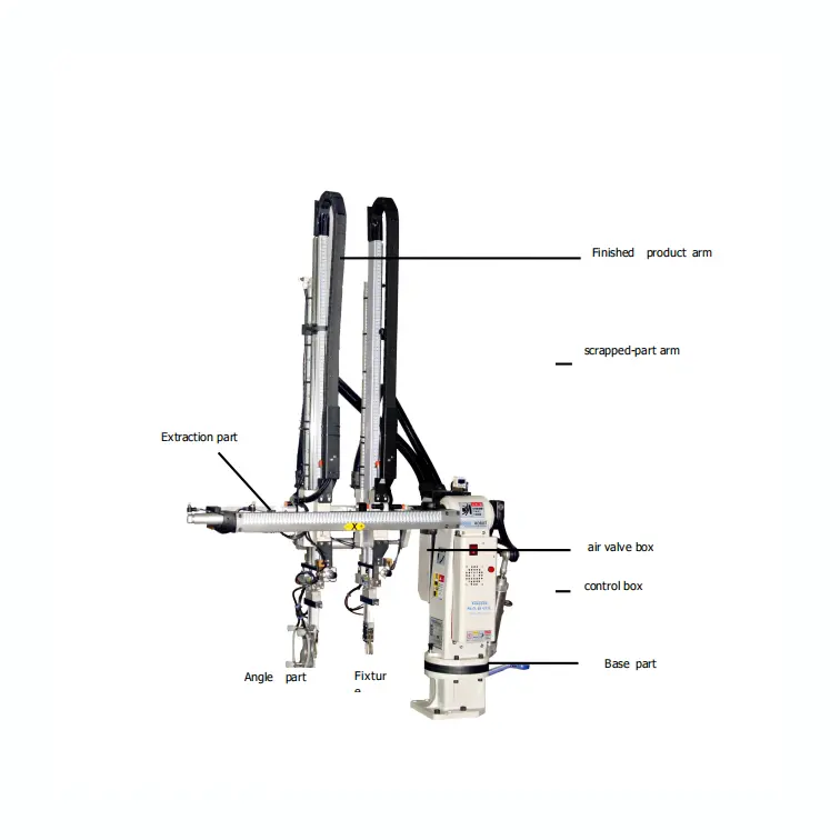 RB950-WS industrielle Manipulator-Nutzlast 3kg Handhabung Roboterarm für Einspritz maschine mit niedrigem Preis kosten günstig