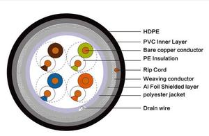 4 cặp 24AWG đồng trần hoặc CCA SFTP CAT5E LAN Cáp 1000ft 305Meter CuộN RJ45 cáp máy tính SFTP Cat <span class=keywords><strong>5E</strong></span> - Product Image 6
