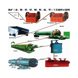 Công suất cao 300tpd hoàn thành than chì quặng nổi tách nhà máy chế biến - Product Image 6