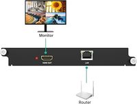 Carte de prévisualisation et d'écho MT-VIKI pour le contrôleur de mur vidéo à matrice modulaire MT-VIKI