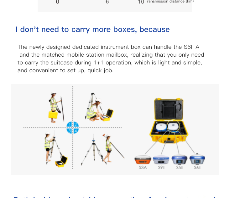 Stonex S6II/S980 Land Surveying Instrument Gnss Rover Field Survey Instrument GNSS Receiver
