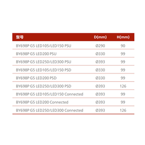 GreenPerform Highbay G5 5.ª Generación, Lámpara LED Inteligente de Alta Potencia |   Control IoT Interact Pro de Extrema Eficiencia BY698P G5 LED105/LED150 para Almacenes - Product Image 5