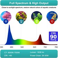 Lominie Pixie 30 Spectre Complet Programmable 30w Aquarium D'eau Douce Planté Led Aquarium Lumière Avec Télécommande