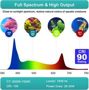 <span class=keywords><strong>Lominie</strong></span> pixie 30ถังน้ำจืด30W แบบเต็มสเปกตรัมตั้งโปรแกรมได้ไฟตู้ปลา <span class=keywords><strong>LED</strong></span> พร้อมรีโมทควบคุม - Product Image 4