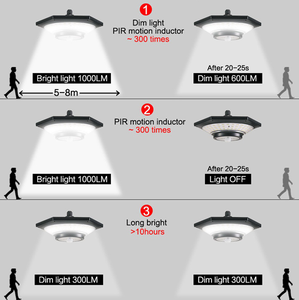 Nuovissima Lampada Solare a Sospensione per Interni ed Esterni, Luce LED Solare con Sensore di Movimento, 3 Modalità di Illuminazione con Telecomando - Product Image 3