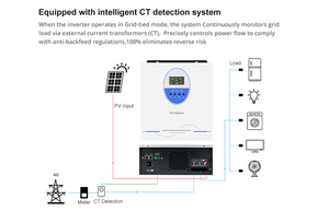 Inversor híbrido <span class=keywords><strong>solar</strong></span> de onda sinusoidal pura sin batería de rejilla MPPT incorporada de alta frecuencia de la serie HG 6200W monofásico 6.2KW con CT - Product Image 5