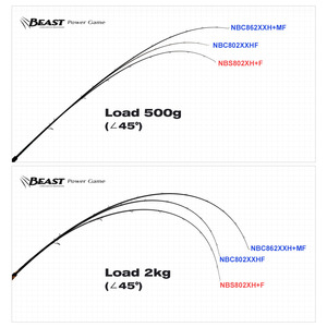 <span class=keywords><strong>Canne</strong></span> à pêche NOEBY pour la pêche au brochet, <span class=keywords><strong>canne</strong></span> à lancer pour gros appâts, <span class=keywords><strong>canne</strong></span> à eau douce Fuji, <span class=keywords><strong>canne</strong></span> en carton Toray pour la pêche - Product Image 4