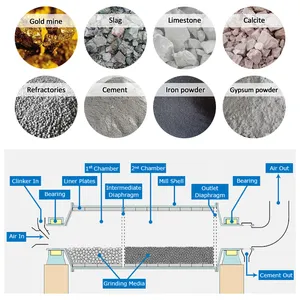 Molino de bolas húmedo/seco para minería e industria de procesamiento de minerales Se pueden personalizar varios tipos y modelos