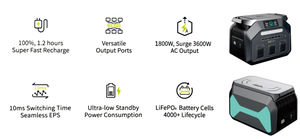 Generatore Solare Portatile P1800 ad Alta Efficienza 96% LiFePO4 con Batteria e Uscita AC, Onda Sinusoidale Pura, MPPT, Modello P1800 per Minima Perdita di Energia - Product Image 4