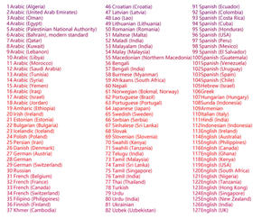 Penna Traduttrice Portatile che Supporta la Traduzione tramite Scansione dell'<span class=keywords><strong>Arabo</strong></span> e Traduzione Online di 142 Altre Lingue - Product Image 6