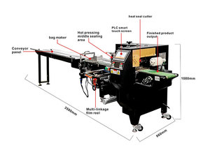 Machine d'emballage automatique pour fleurs, plantes et légumes, machine d'emballage en plateau, machine d'emballage flow-pack - Product Image 2