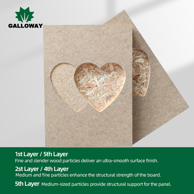Waterproof Particle Board 16mm 18mm Moisture-Proof E1 E0 Plain Chipboard 1220*2440mm Raw Flakeboards Kitchen Bathroom