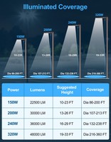 NGTlight Éclairage extérieur IP65 pour CUL ETL DLC avec capteur photocellule 100W-450W LED pour éclairage de rue, de parking et de route