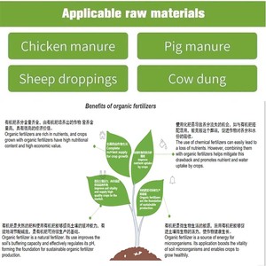 เครื่องหมักมูล<span class=keywords><strong>ไก่</strong></span>แบบรวมระบบของฮงฟาเพทเท็นท์ ผลิตปุ๋ยอินทรีย์สำหรับพืช <span class=keywords><strong>ขาย</strong></span>ดี - Product Image 6