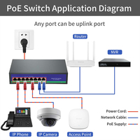 Switch Ethernet de Grado Comercial Administrado por Web, 24 Puertos, Capacidad de 36 Gbps, con Soporte POE, QoS y VLAN, 110-240 V CA