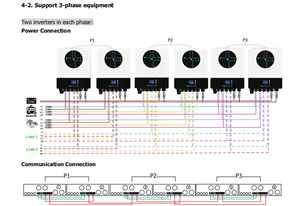 MPPT <span class=keywords><strong>Axpert</strong></span> 11KW <span class=keywords><strong>10KW</strong></span> Onduleur hybride Panneau solaire Onduleur 48V avec WiFi Onduleur parallèle 220V CT Système solaire - Product Image 6