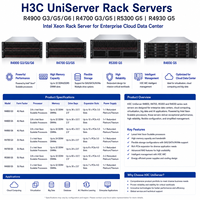Serveur rack H3C UniServer R4900 G3 G5 G6 R4700 G3 G5 R5300 G5 R4930 G5 Intel Xeon pour centre de données cloud d'entreprise