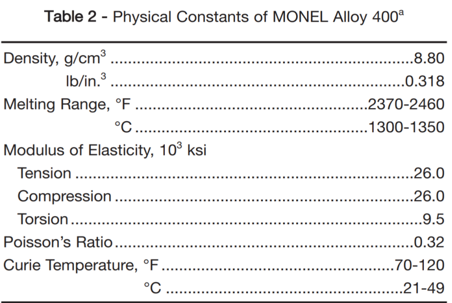 Hot Rolled Nickel Alloy Monel Steel Plate N04400 Monel400