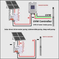 Système de pompe à eau solaire 1HP 750W avec moteur 100% cuivre pour l'irrigation et l'élevage de poissons