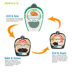 AUPLEX Premium OEM Four solaire portable 16'' <span class=keywords><strong>Fumoir</strong></span> en céramique Acier inoxydable Kamado <span class=keywords><strong>Barbecue</strong></span> au charbon de bois Sans fumée Extérieur - Product Image 5