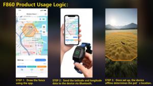 Collier intelligent GPS pour chien avec application gratuite, clôture sans fil, étanche IP67, rechargeable, collier d'entraînement intelligent pour chiens, sans <span class=keywords><strong>abonnement</strong></span> - Product Image 6