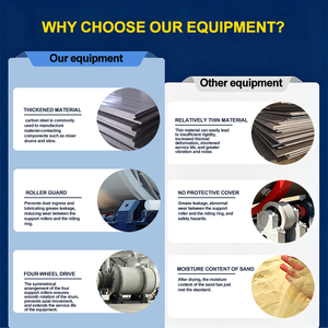 Dryer <strong>Machines</strong> for Silica Sand <strong>Drying</strong> Process With Hot Air Circulation and Reinforced Gear Drive CE ISO Tool - Product Image 4