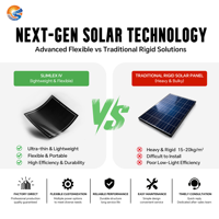 Panneaux solaires flexibles SunFlex Perovskite 0,6 mm ultra-minces pour intérieur, faible luminosité, efficacité 35 %, capteurs IoT, dispositif intelligent