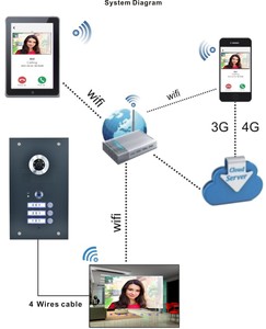<span class=keywords><strong>Videoportero</strong></span> Inteligente con Pantalla Táctil FHD de 7 Pulgadas, 4 Cables, Memoria, IP65, Mensaje de Voz, para Casas de <span class=keywords><strong>2</strong></span> Familias - Product Image 5
