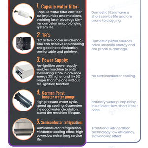 آلة إزالة الشعر بالليزر دايود من Seaheart TA-air/42 W بطول موجي ثلاثي (، من من من Seaheart/1064 نانومتر) ، نظام تبريد TEC لـ - Product Image 5