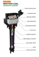 MIC-104 MASUMA système Automatique Du Moteur bobine d'allumage 90919-02237 90919-02237 pour TOYOTA 4 COUREUR