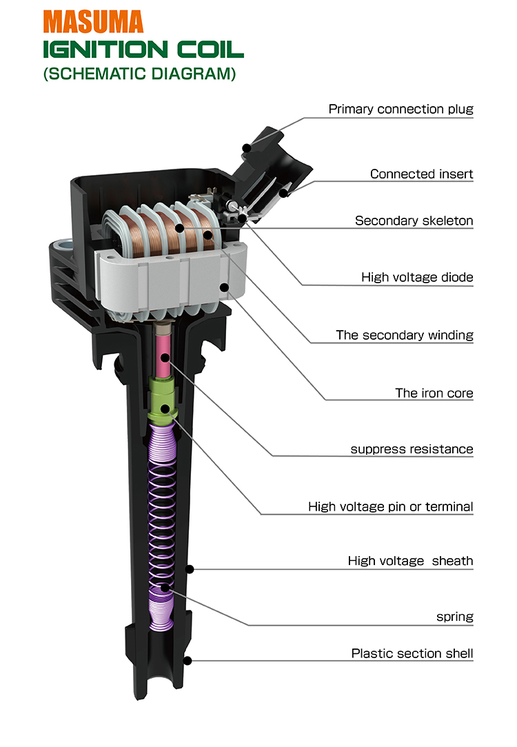 Ignition Coil MIC-102 for Toyota Succeed - Reliable Performance