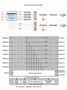Ird1380 chuyên nghiệp 8-in-1 vệ tinh Receiver video kỹ thuật số giải mã với 8 ci khe cắm thẻ hỗ trợ cam & Biss descrambling - Product Image 5