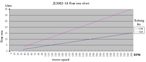 Huiyu IP54 Industrial Large Flow Rate High <b>Volume</b> Variable AC Gear Motor Separate-design on Control and Drive Peristaltic Pump - Product Image 6