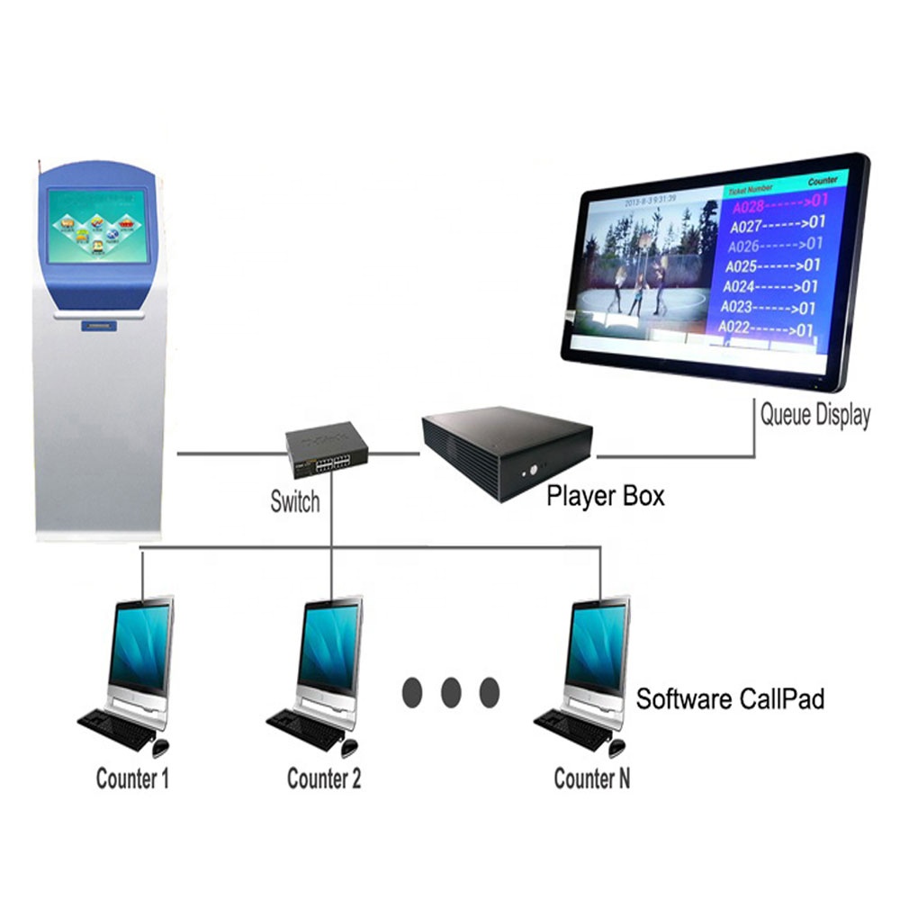 은행/병원/진료소 다른 서비스 장비 대기열 번호 고객 대기 시스템 토큰 디스플레이 대기열 시스템