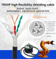 TRVVSP Twisted Pair verzinnt geflochten 2/4/6/8/12/16 Kern PVC-Isolierung Flexibles elektrisches Draht kabel Kabel 2,5mm Preis pro Meter