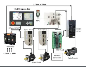 990TDC Controller per tornio CNC per tornio CNC scheda di controllo del movimento a 2 assi 3 assi 4 assi con funzione ATC e macro