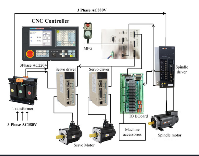 990TDC CNC Lathe Controller for CNC Lathe Machine 2 Axis 3 Axis 4 Axis Motion Control Card with ATC and Macro Function