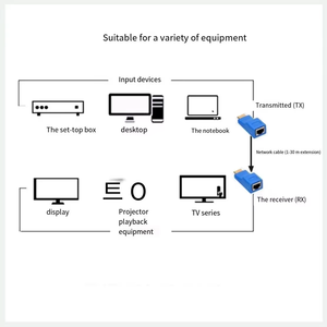 Émetteur-récepteur Ethernet LAN CAT5E CAT6 HD 1080P, prolongateur réseau RJ45, amplificateur de signal 4K, émetteur 30m - Product Image 6