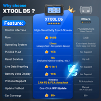 XTOOL D5 : Machine de Diagnostic Automobile avec Mises à Jour Gratuites à Vie, Scanner de Code BYD et Codage d'Injecteurs, Outil d'Inspection Automobile Efficace