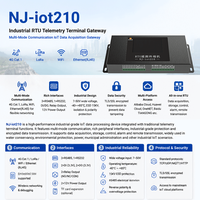 Passerelle IoT industrielle, module Ethernet et de communication avec 4G/LoRa/WIFI RTU RS485 DI/DO Relais pour l'acquisition de données