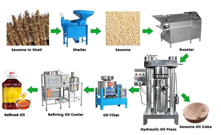 Commercial Oil Press Machine Hemp Oil Extraction Machine Machine For Cold Pressing Of Olive Oil