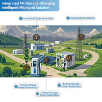 Sistema de Monitoreo de Energía para Microredes YADA MID con Certificación CE UL, Solución OEM de Integración de Almacenamiento y Carga de Energía Fotovoltaica para Sistemas de Energía Solar